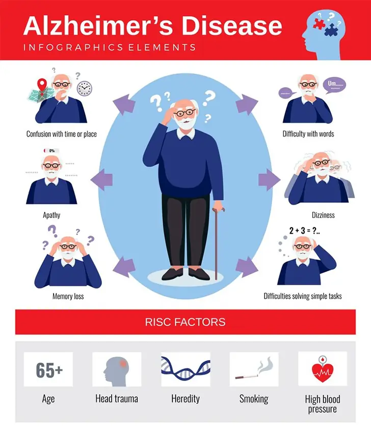 alzheimer growth hormone